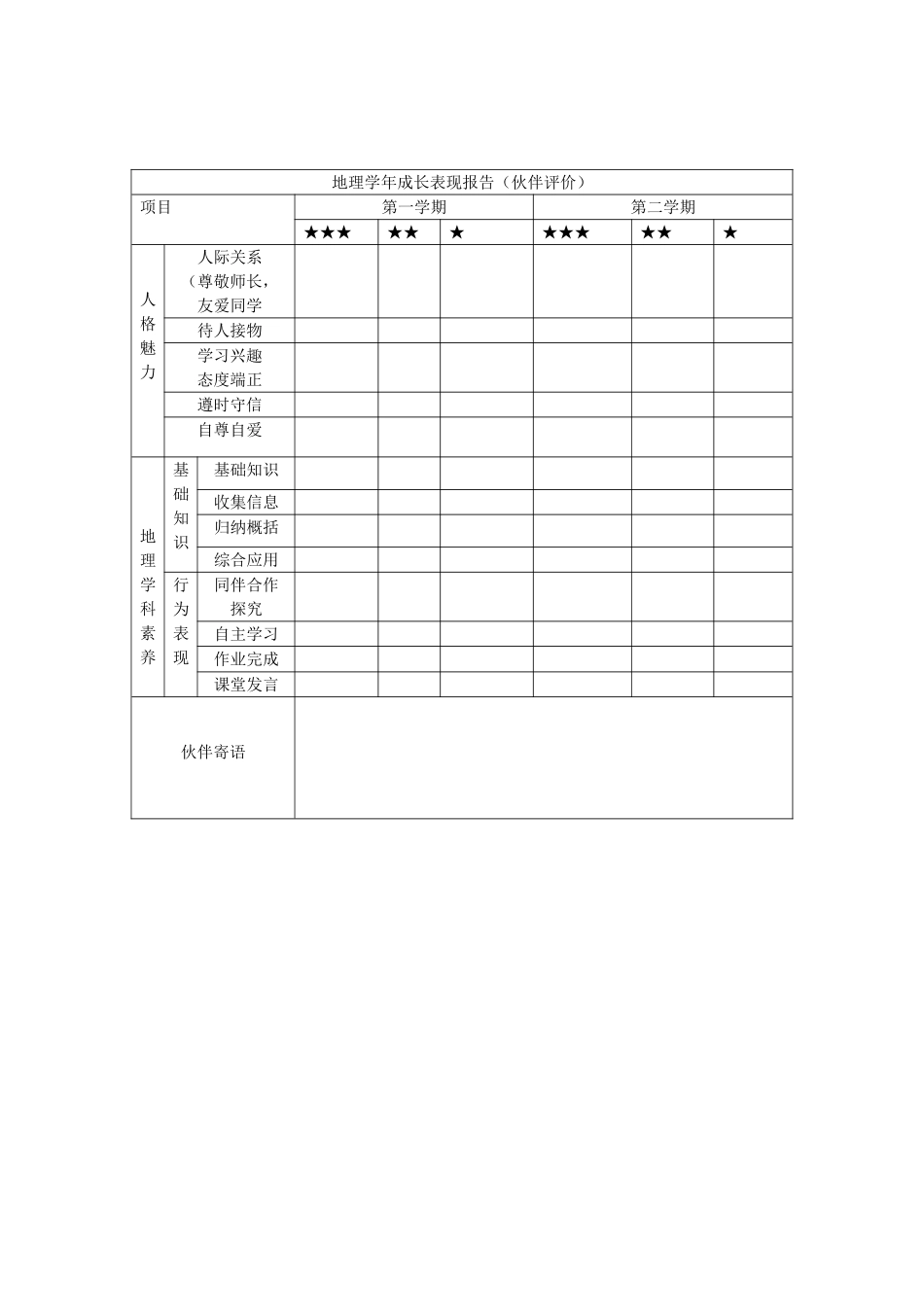 学生地理学科评价档案_第2页