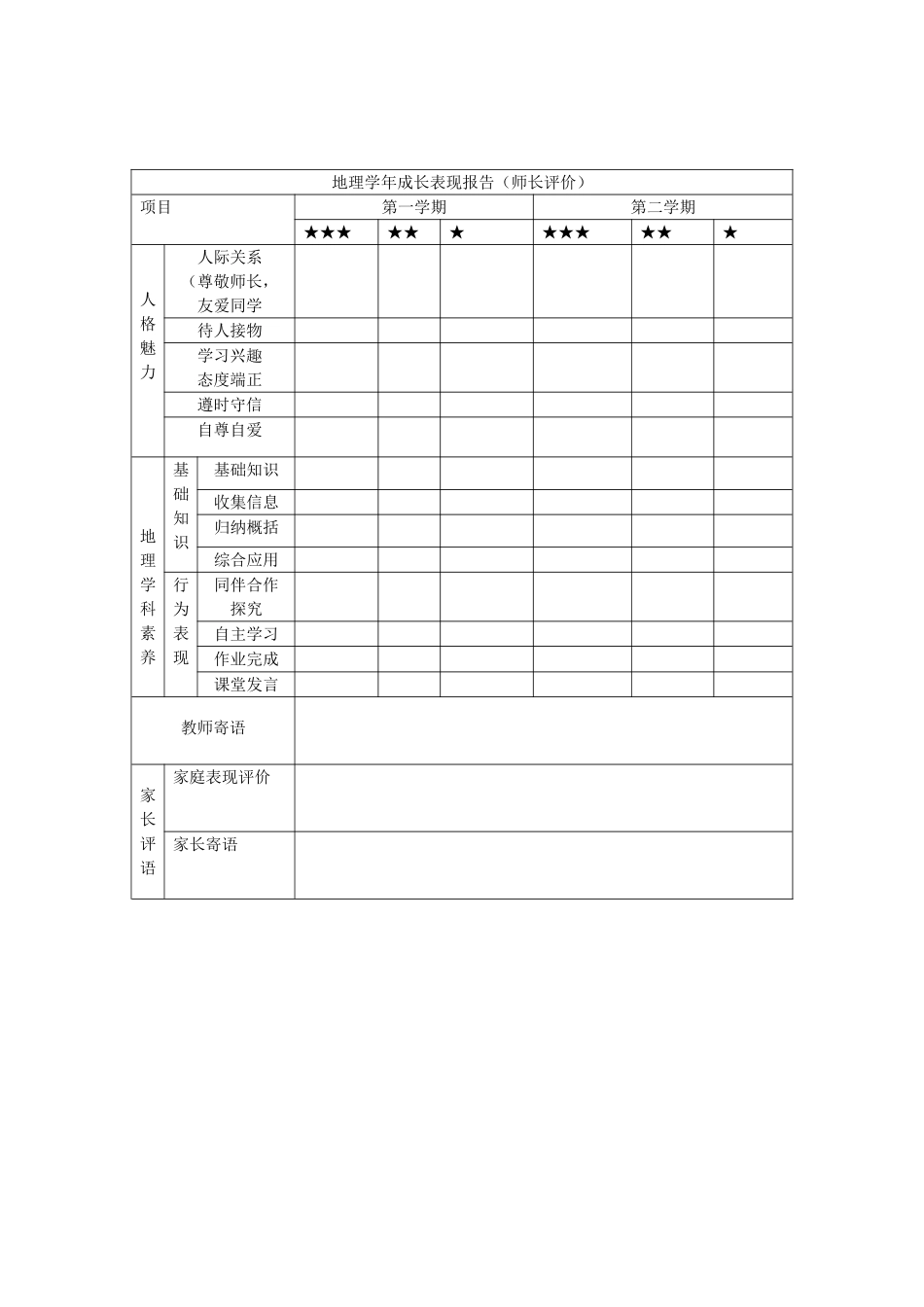 学生地理学科评价档案_第3页