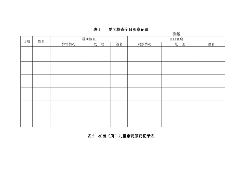 幼儿园卫生保健相关参考表格_第1页