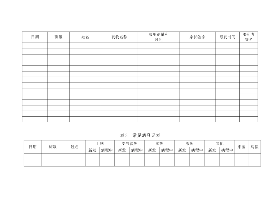 幼儿园卫生保健相关参考表格_第2页