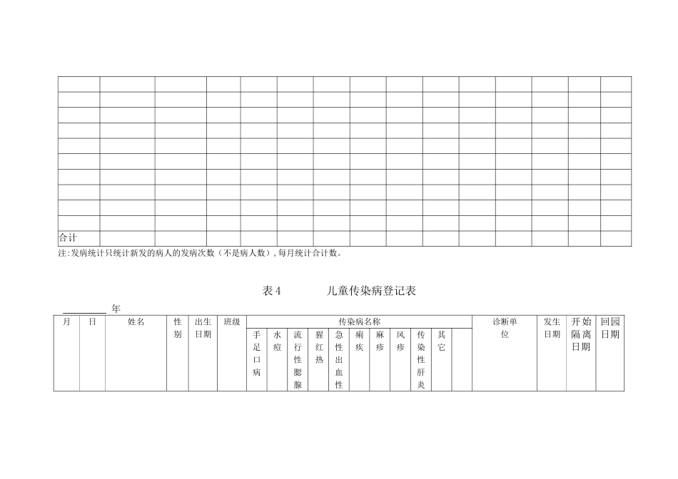 幼儿园卫生保健相关参考表格_第3页