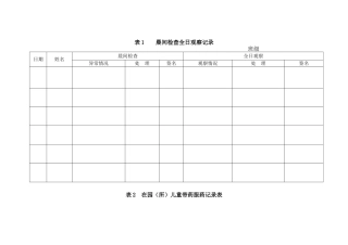 幼儿园卫生保健相关参考表格