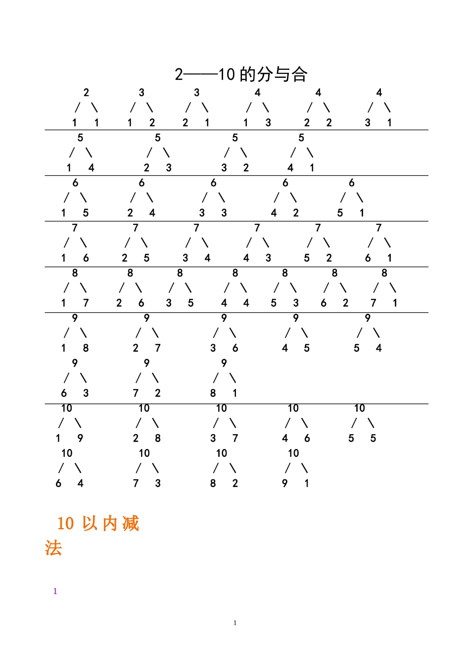 2到10的分与合表_第1页