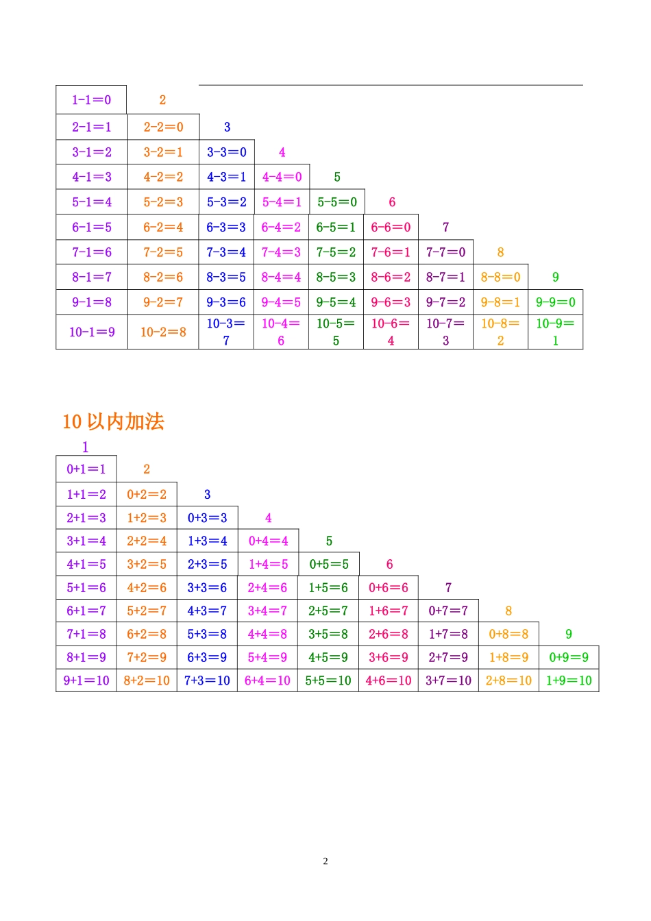 2到10的分与合表_第2页