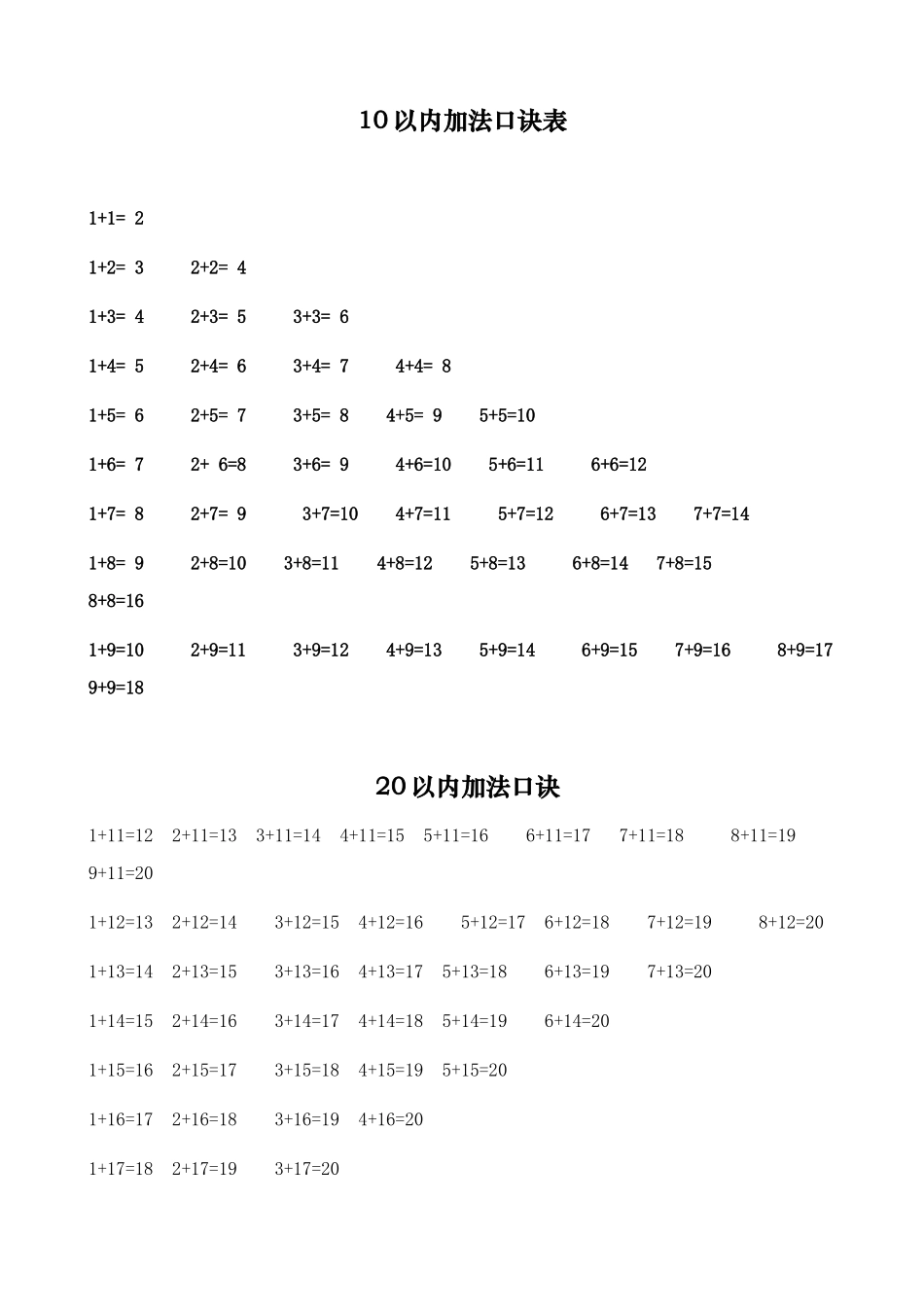 10以内加法口诀表_第1页