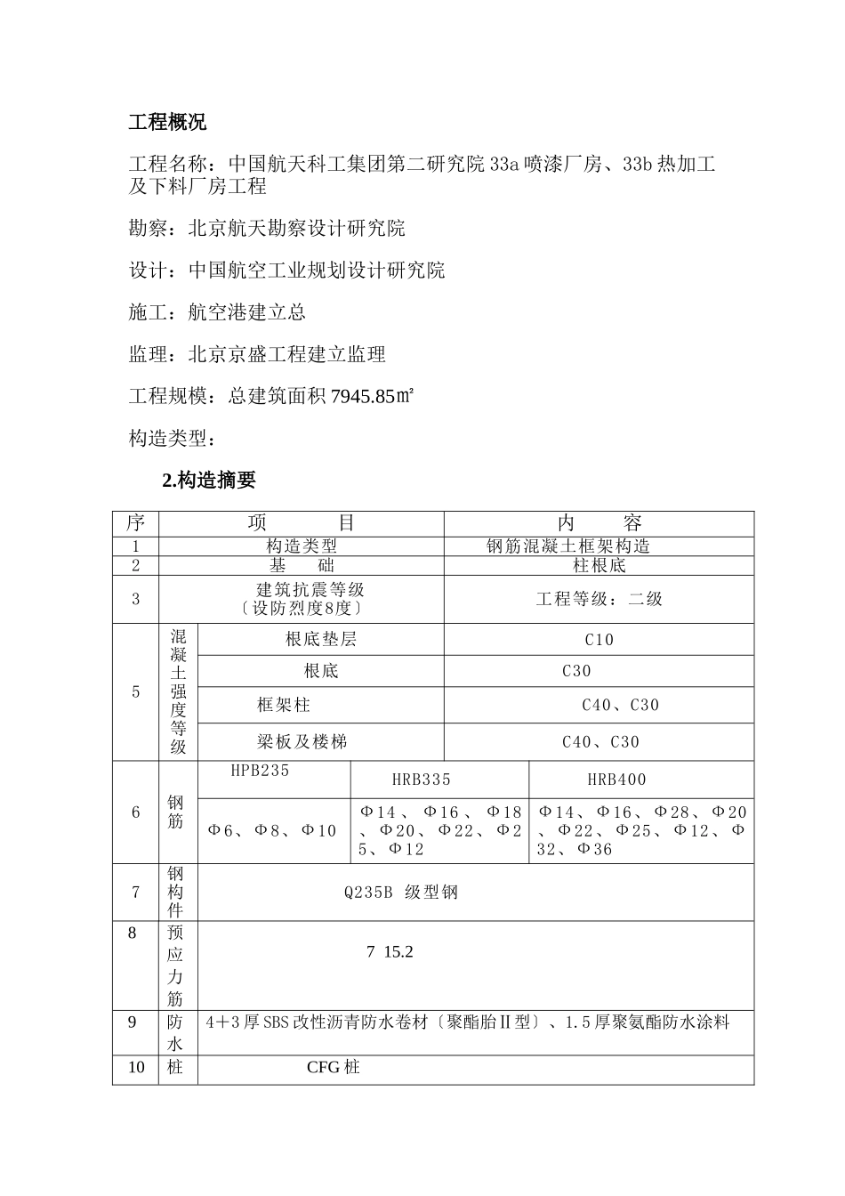 喷漆、热加工及下料厂房工程监理旁站方案_第2页