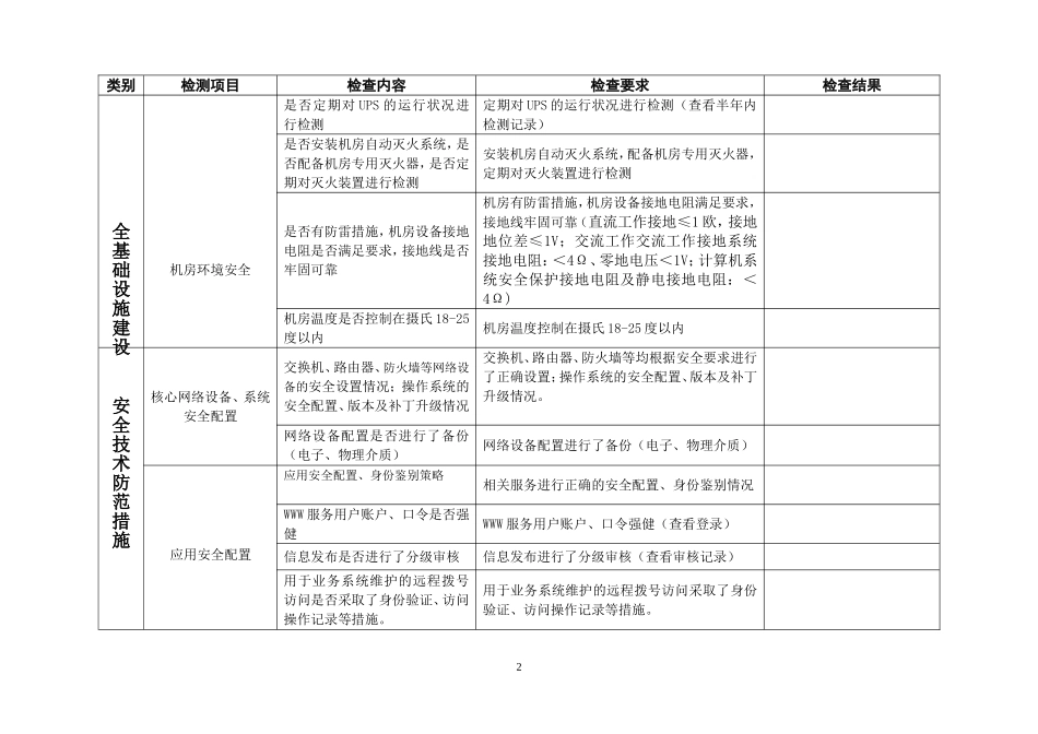 学校网络与信息安全巡查表_第2页