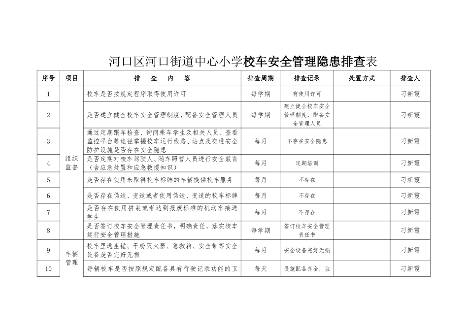 校车安全隐患排查表_第1页