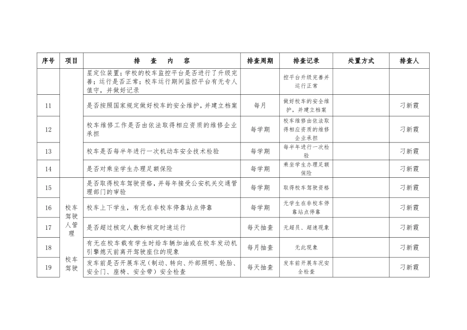 校车安全隐患排查表_第2页