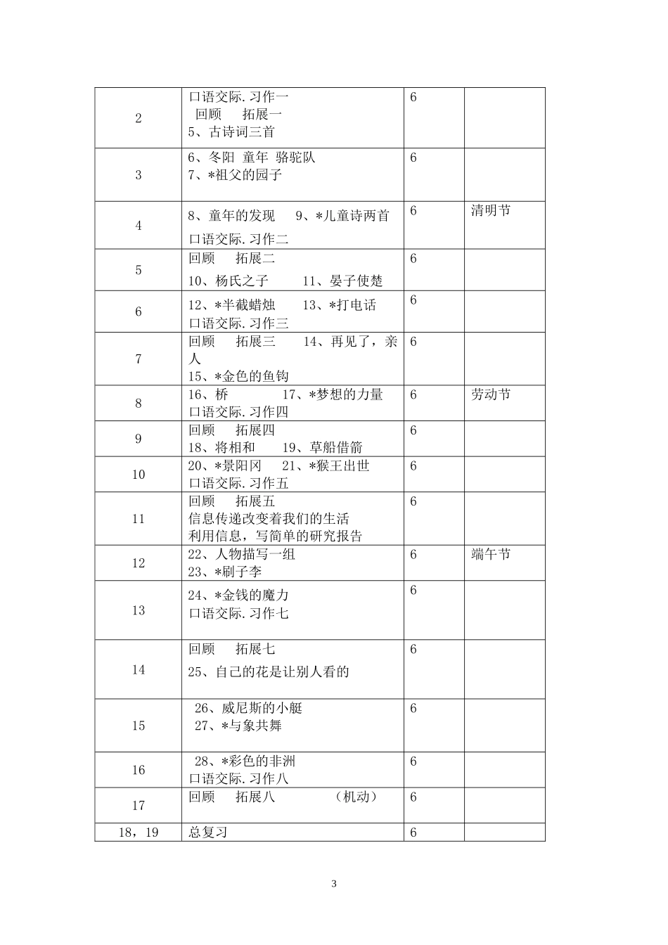 2017年人教版五年级下册语文教学计划_第3页