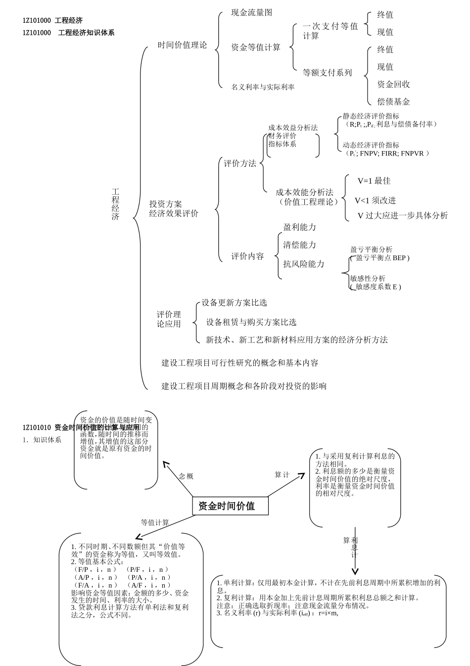 2018年一级建造师工程经济考试重点-总结1_第1页