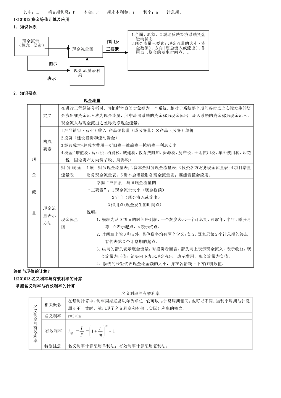 2018年一级建造师工程经济考试重点-总结1_第3页