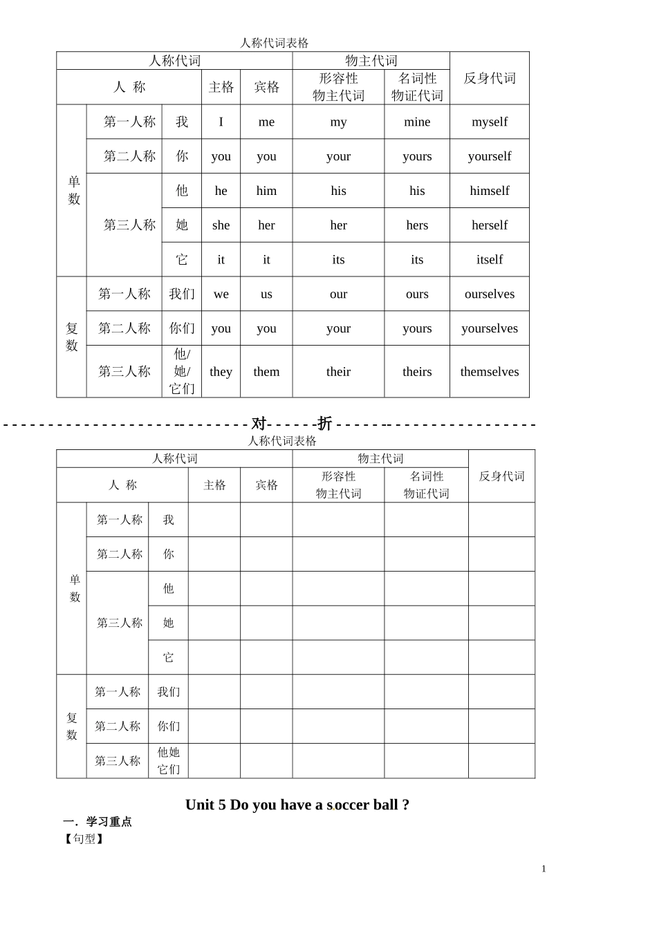 英语人称代词表格_第1页