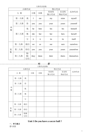 英语人称代词表格