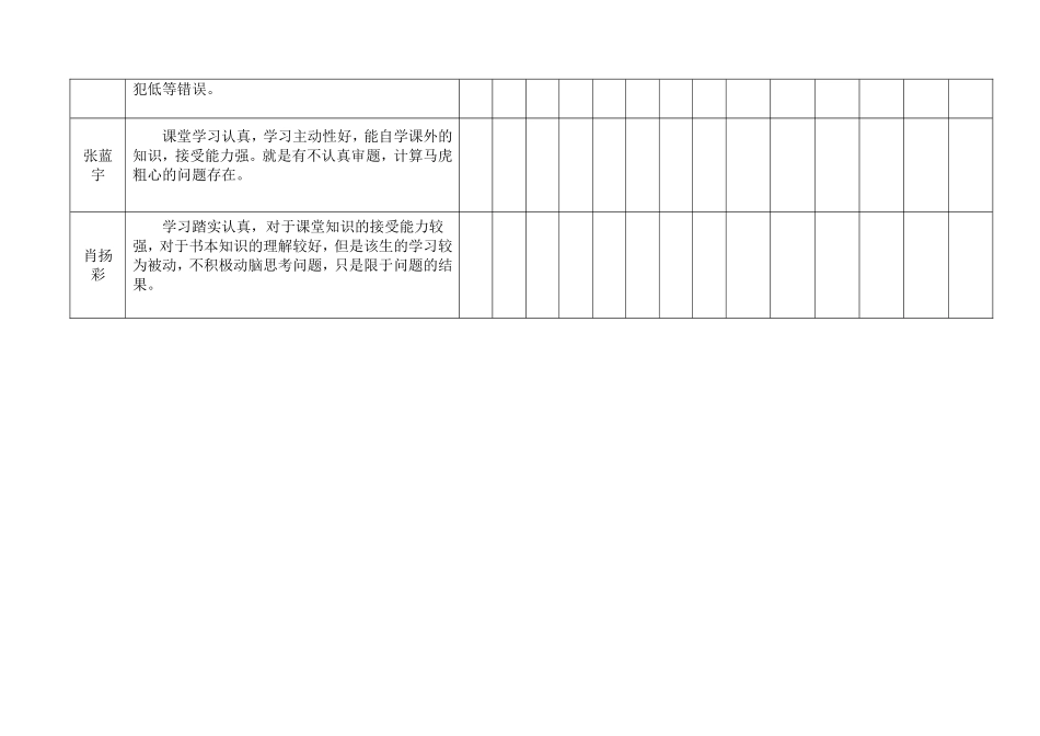 优秀生辅导措施及记录表(新)_第3页