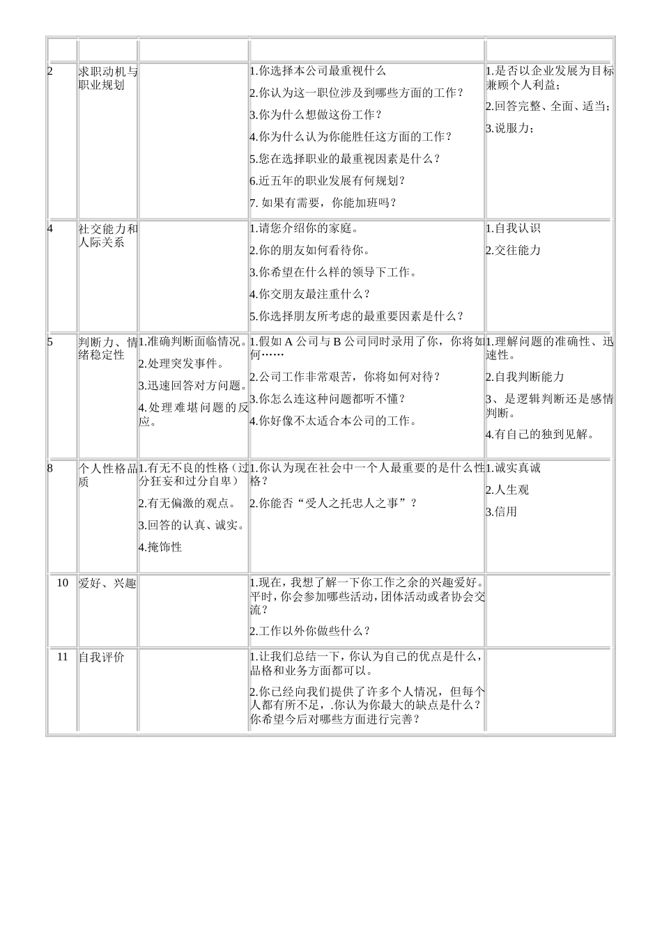 最全公司招聘面试评估表_第2页