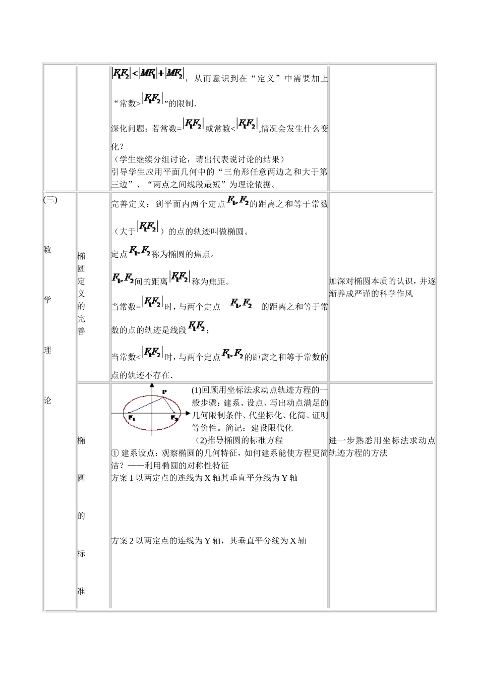 《椭圆及其标准方程(第一课时)》教学设计_第3页