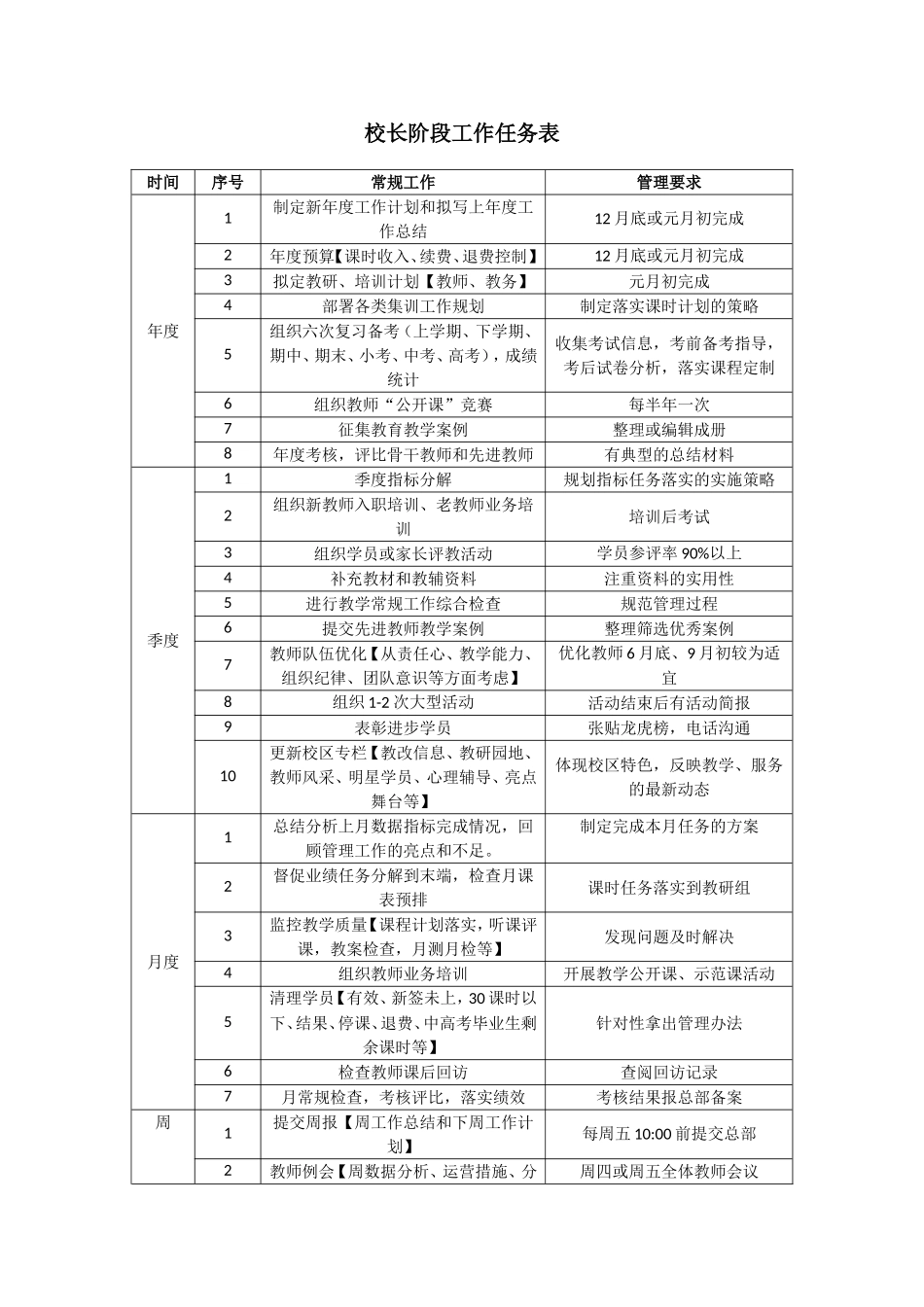 校长工作计划表_第1页