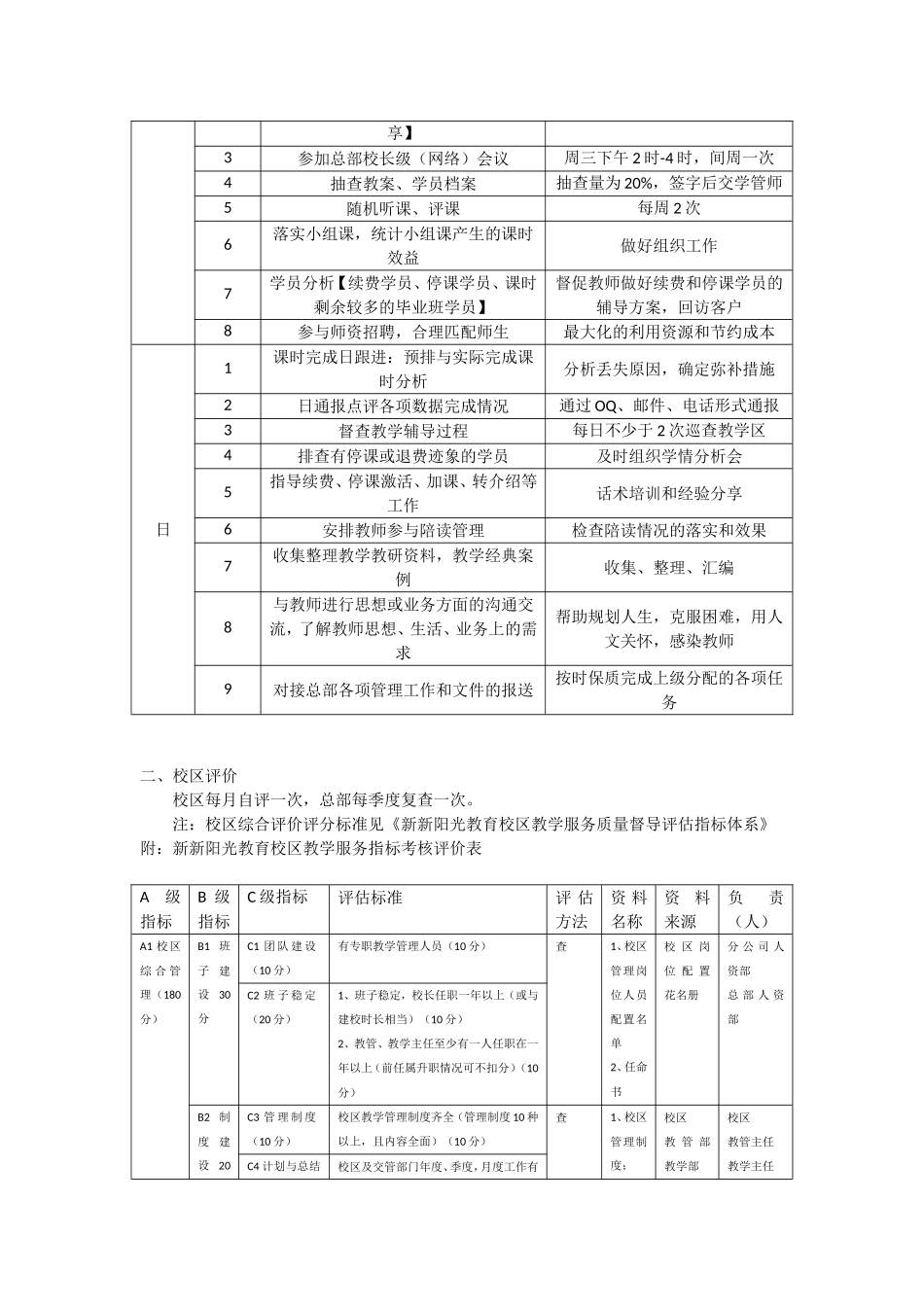 校长工作计划表_第2页