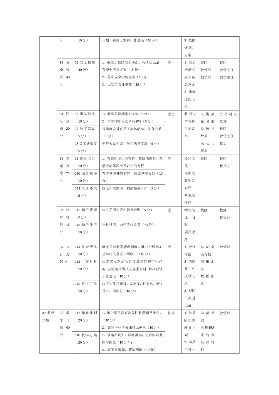 校长工作计划表_第3页