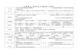 幼儿园中-班周活动计划表
