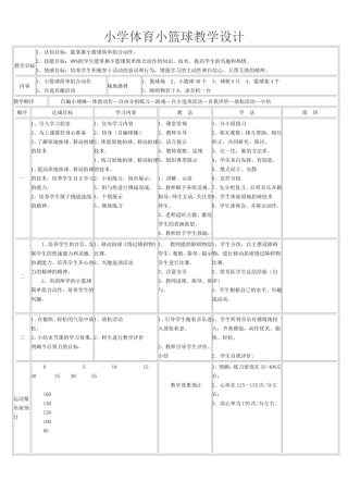 小学体育小篮球教学设计