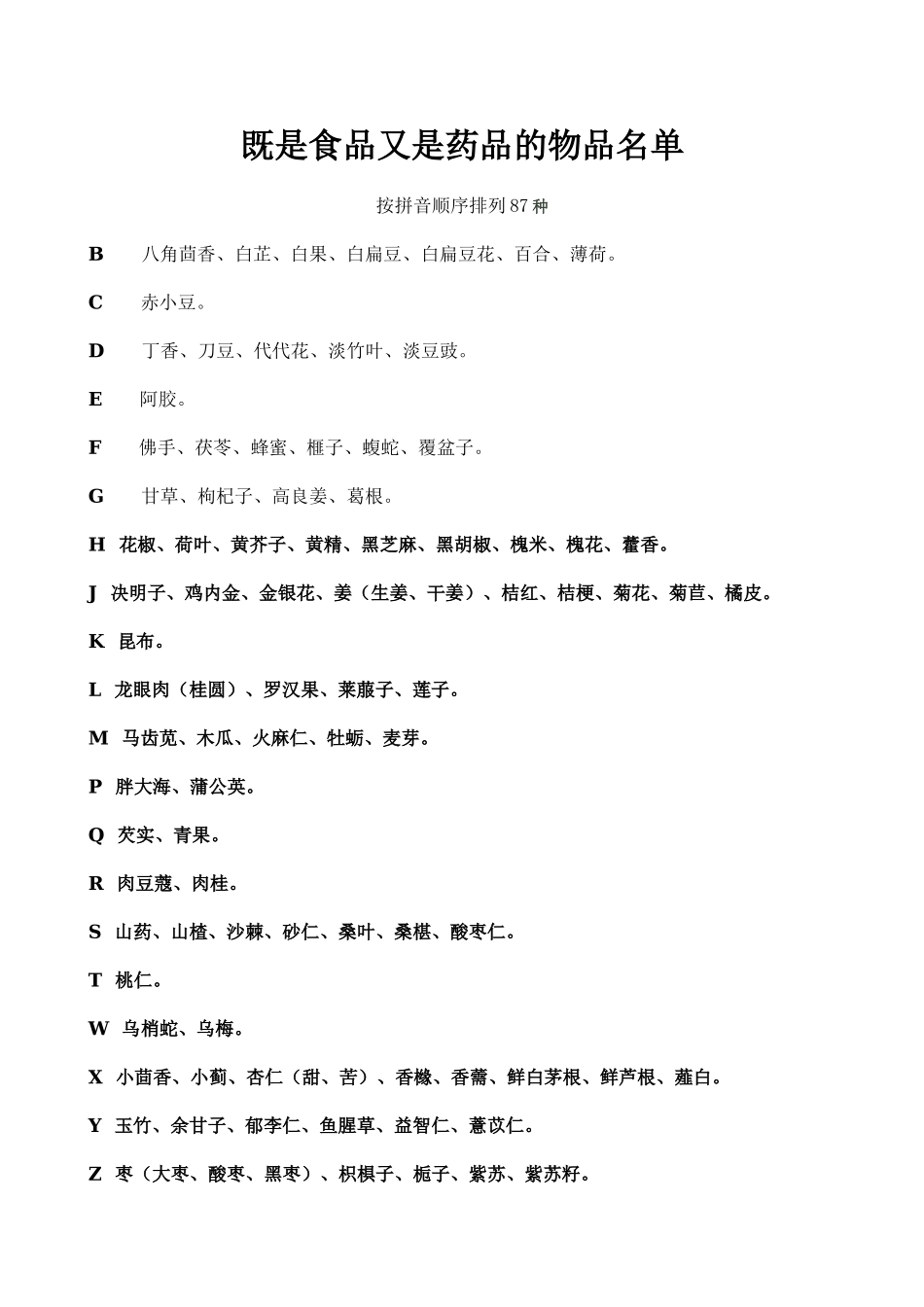 药食同源87种、保健食品114种目录表_第1页