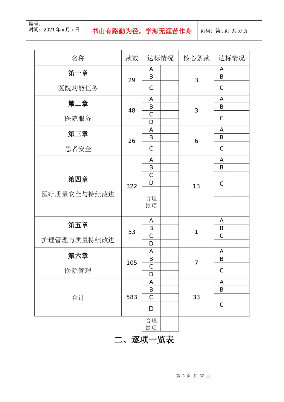二级综合医院评审自评报告空表_第3页