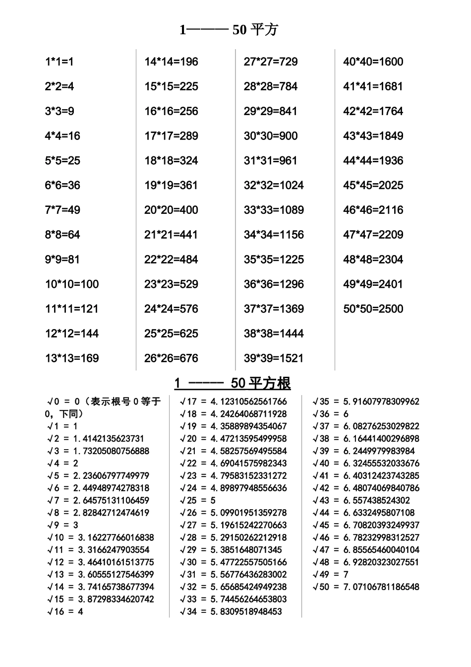 1---50-平方表、立方表、平方根表、立方根表_第1页