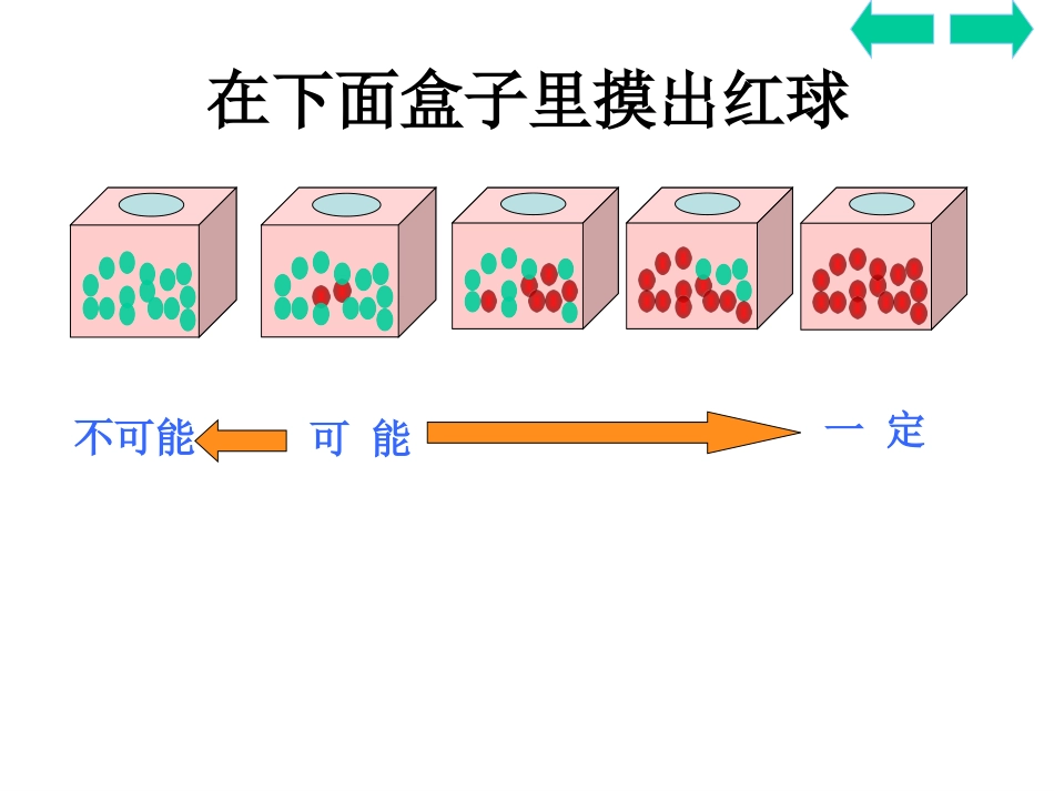人教版五年级年级上册数学《可能性》课件_第3页