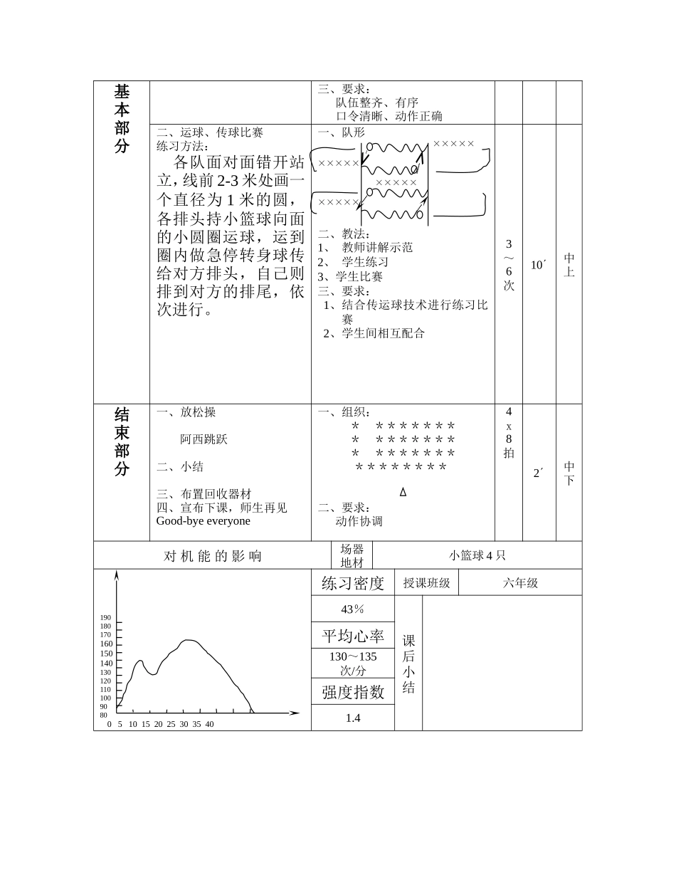 小学篮球运球喝队形变化_第2页