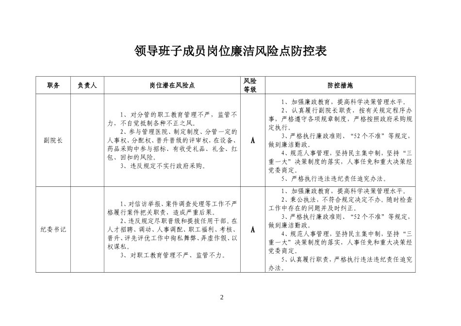 医院廉政风险点汇总表._第2页