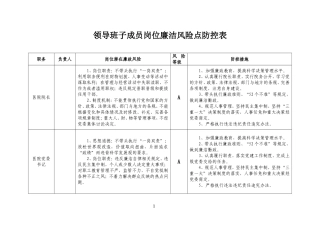 医院廉政风险点汇总表.