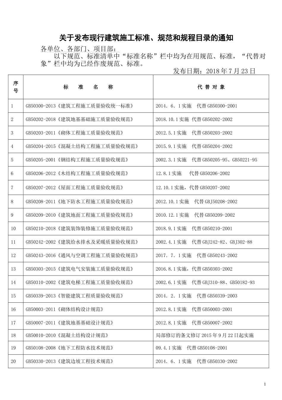 最新规范标准发布清单(截止2018年07月23日前)_第1页