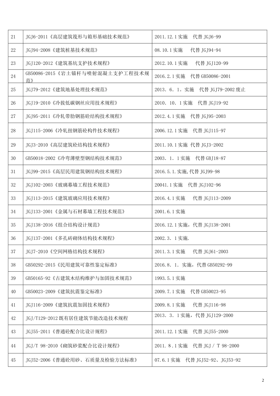 最新规范标准发布清单(截止2018年07月23日前)_第2页