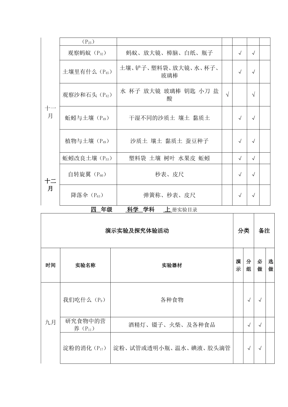 小学实验室工作计划2017—2018学年度第一学期_第3页