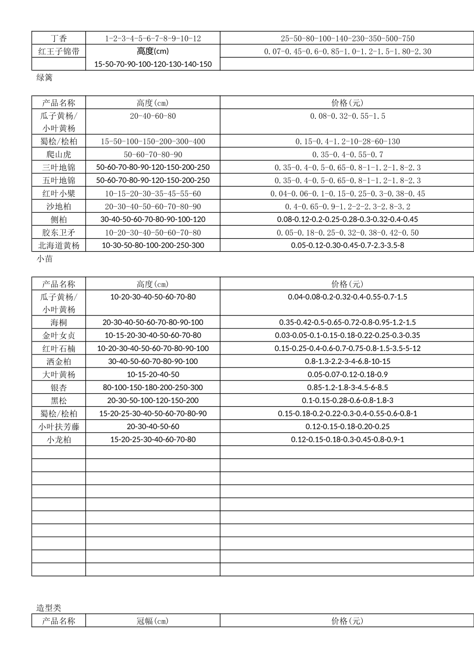 2015年最新绿化苗木价格表_第3页