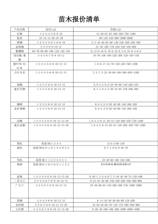 2015年最新绿化苗木价格表