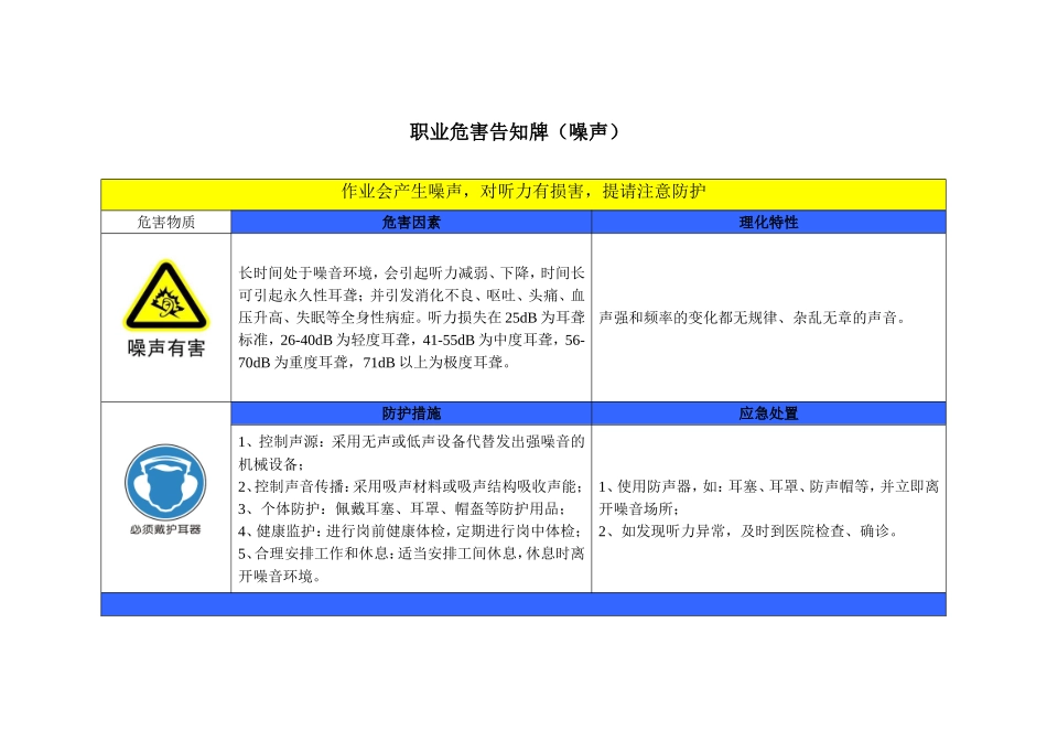 2015年最新职业危害告知牌(标准版.)_第1页