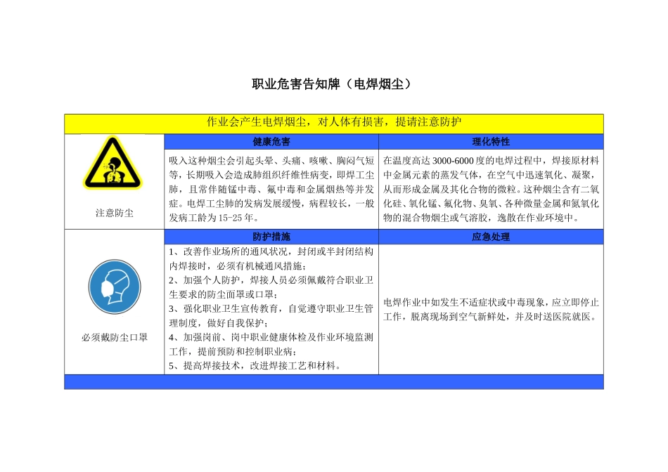 2015年最新职业危害告知牌(标准版.)_第2页