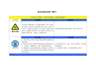 2015年最新职业危害告知牌(标准版.)
