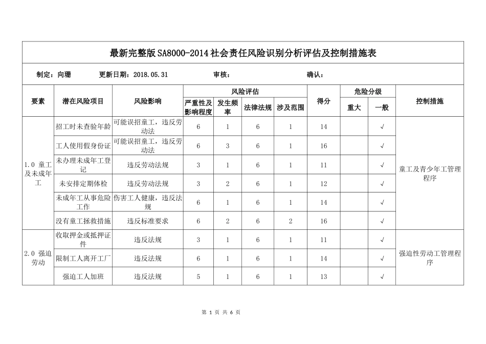 最新完整版SA8000-2014社会责任风险识别分析评估及控制措施表_第1页