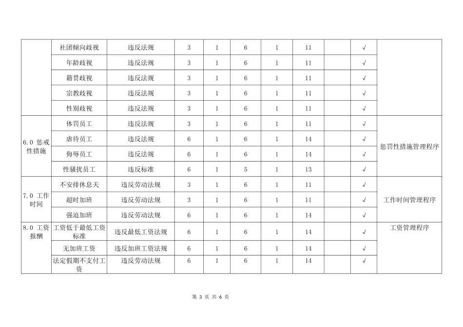 最新完整版SA8000-2014社会责任风险识别分析评估及控制措施表_第3页