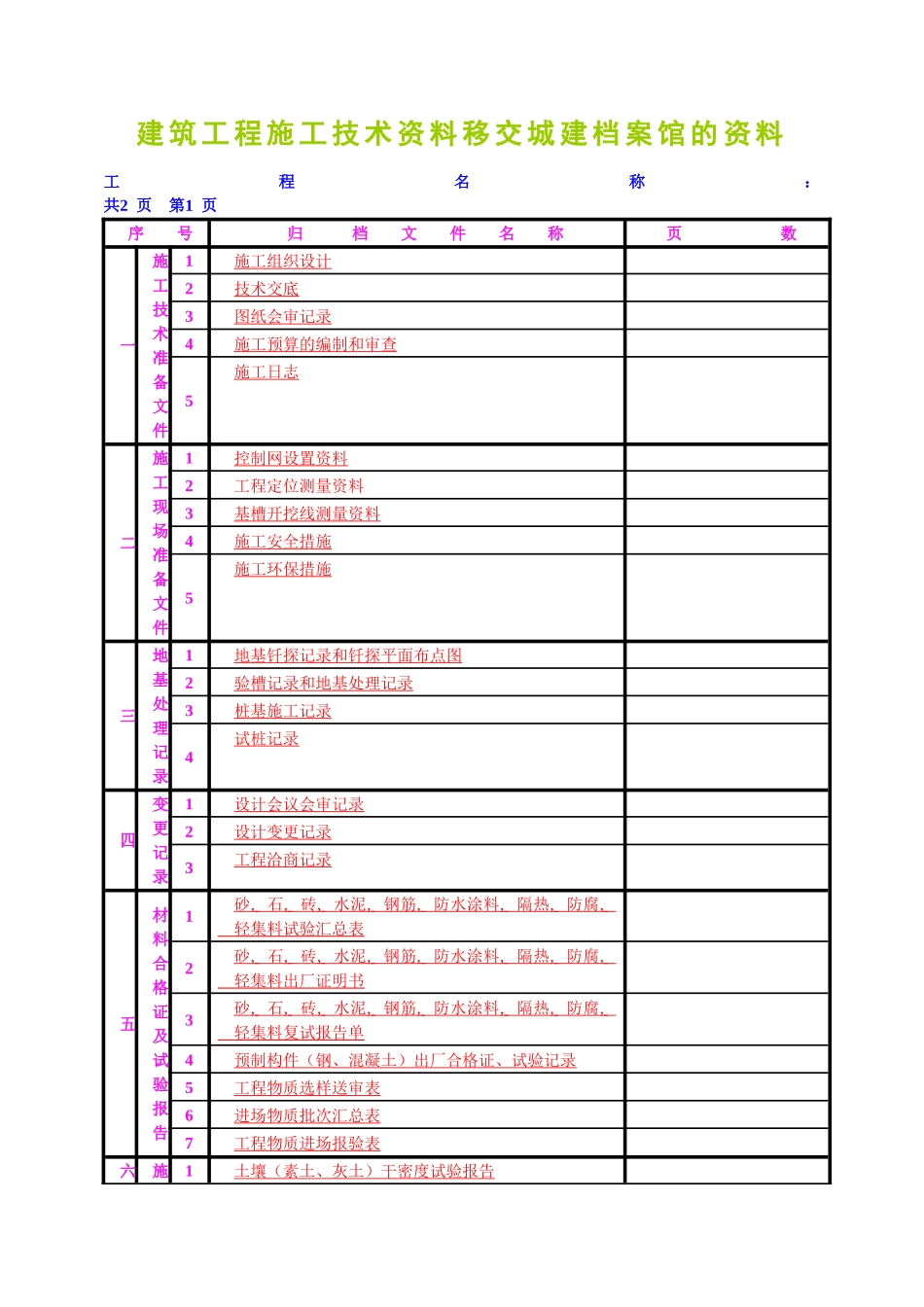 新版施工内业资料整理范本_第1页
