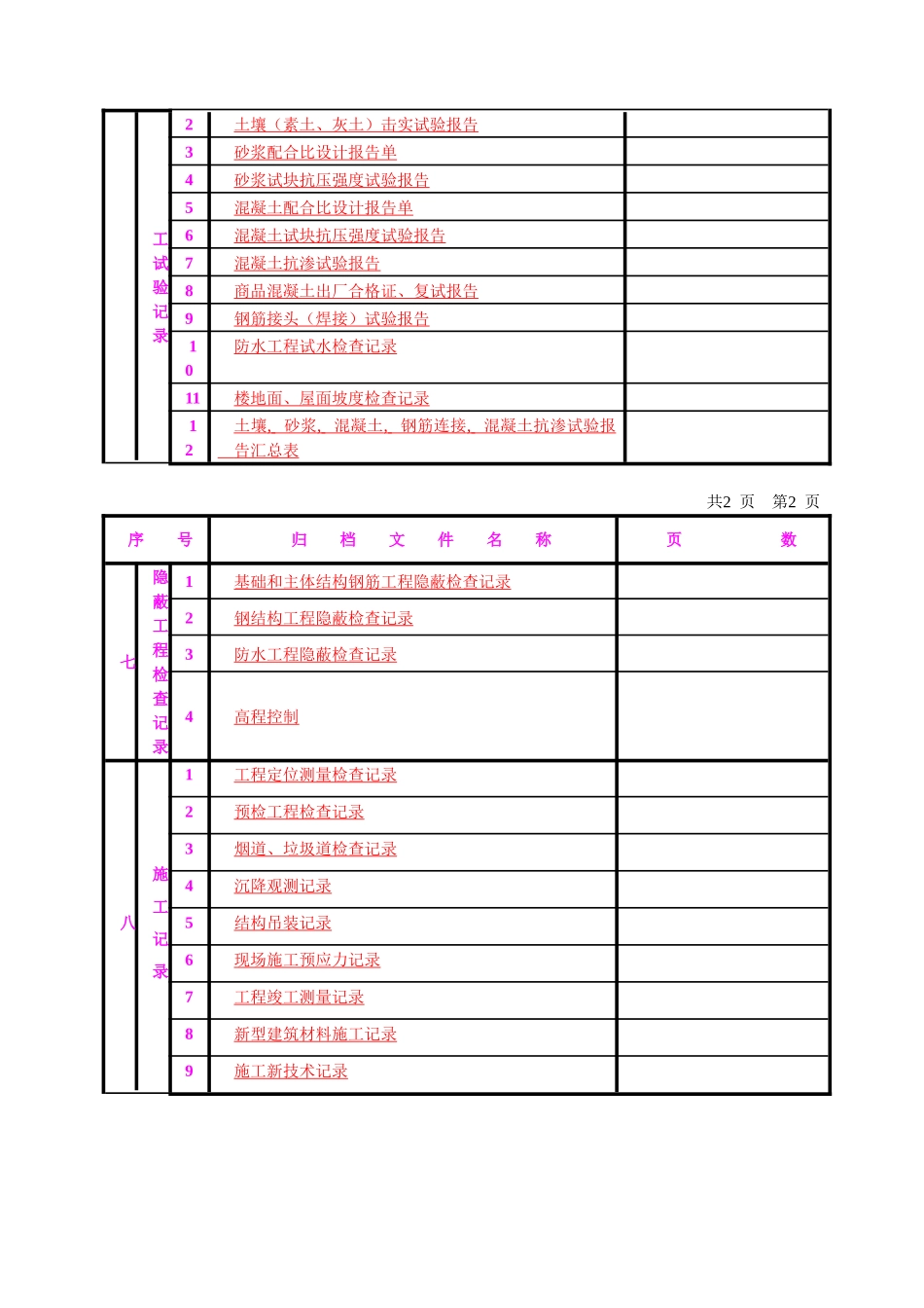 新版施工内业资料整理范本_第2页