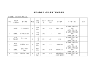 消防拟投入的主要施工机械设备表