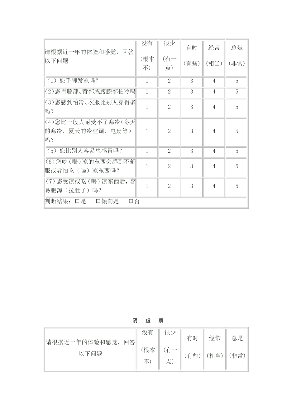 最全的中医体质分类与判定自测表(9种体质特征包括pdf文件)_第3页