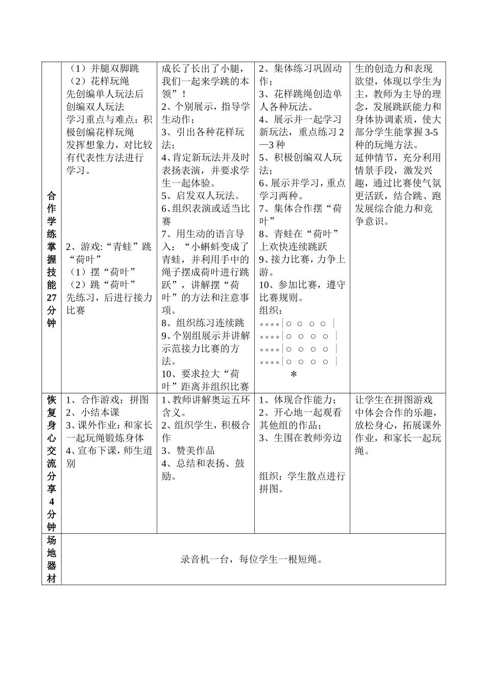 小学体育公开课教案-跳绳_第2页
