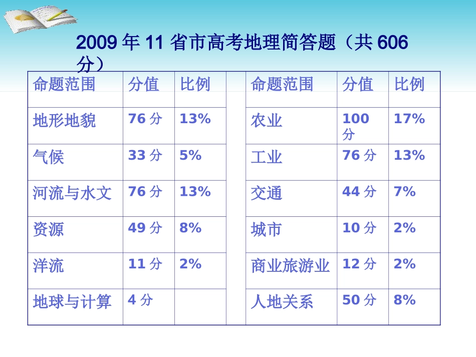 常见地理简答题类型分析_第2页