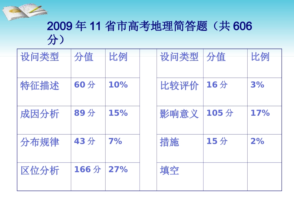 常见地理简答题类型分析_第3页